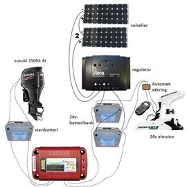 minn kota kopplingsschema med solpaneler